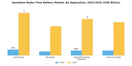 Vanadium Redox Flow Battery Market Segment Image 1