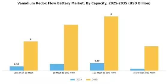 Vanadium Redox Flow Battery Market Segment Image 3