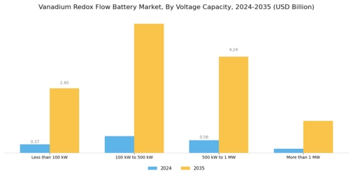 Vanadium Redox Flow Battery Market Segment Image 0