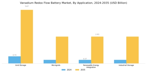 Vanadium Redox Flow Battery Market Segment Image 1