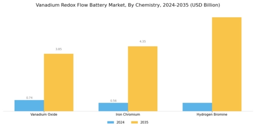 Vanadium Redox Flow Battery Market Segment Image 2