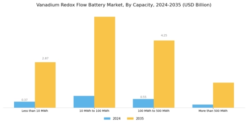 Vanadium Redox Flow Battery Market Segment Image 3