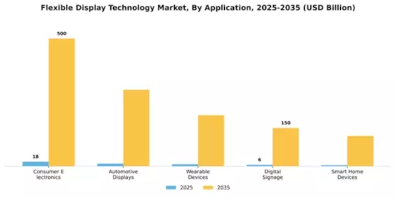 Flexible Display Technology Market Segment Image 0