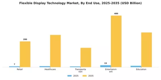 Flexible Display Technology Market Segment Image 1