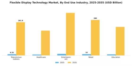Flexible Display Technology Market Segment Image 1