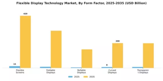 Flexible Display Technology Market Segment Image 2