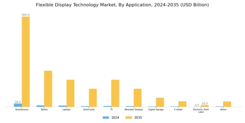 Flexible Display Technology Market Segment Image 1