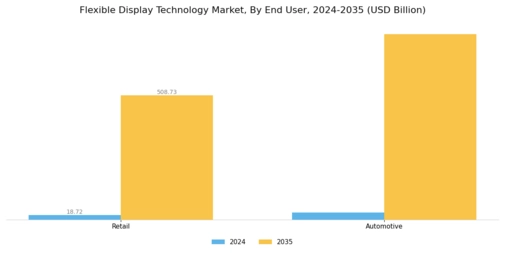 Flexible Display Technology Market Segment Image 2