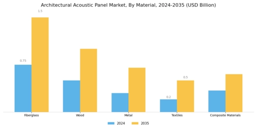  Architectural Acoustic Panel Market Segment Image 0