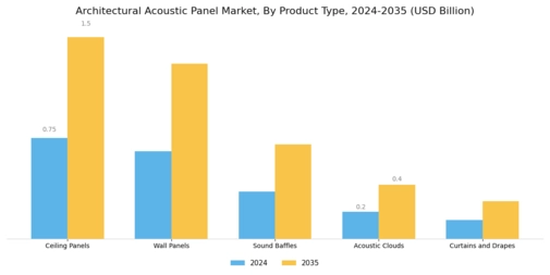  Architectural Acoustic Panel Market Segment Image 1
