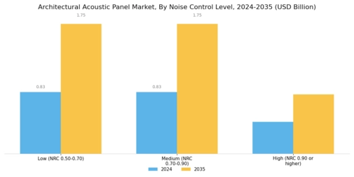  Architectural Acoustic Panel Market Segment Image 3