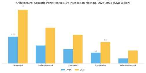  Architectural Acoustic Panel Market Segment Image 4