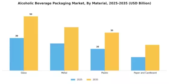 Alcoholic Beverage Packaging Market  Segment Image 0