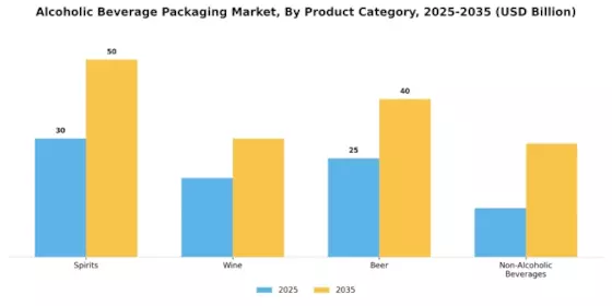 Alcoholic Beverage Packaging Market  Segment Image 2