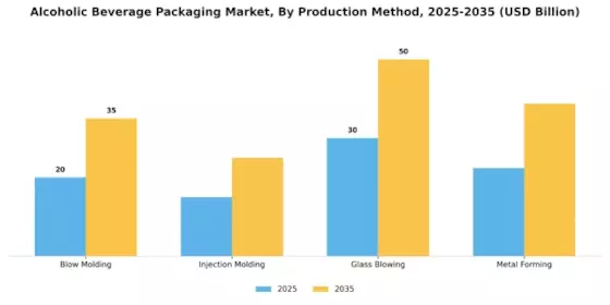 Alcoholic Beverage Packaging Market  Segment Image 3