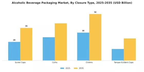 Alcoholic Beverage Packaging Market  Segment Image 4