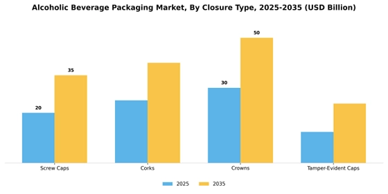 Alcoholic Beverage Packaging Market  Segment Image 0