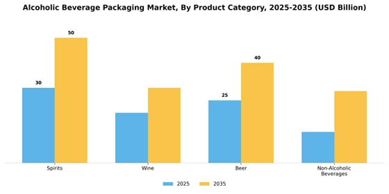 Alcoholic Beverage Packaging Market  Segment Image 3