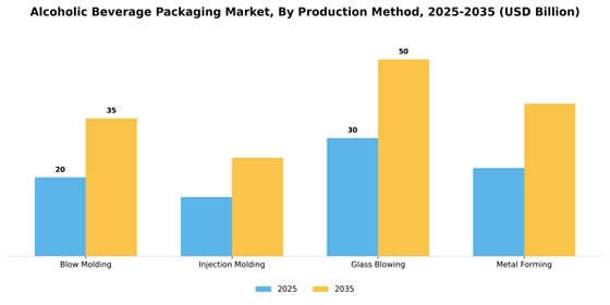 Alcoholic Beverage Packaging Market  Segment Image 4