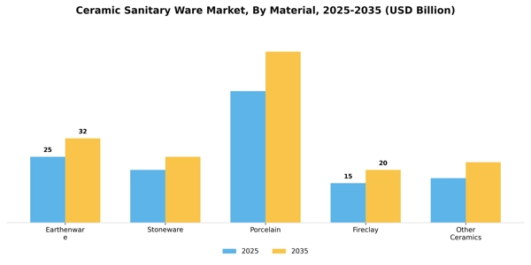 Ceramic Sanitary Ware Market Segment Image 2