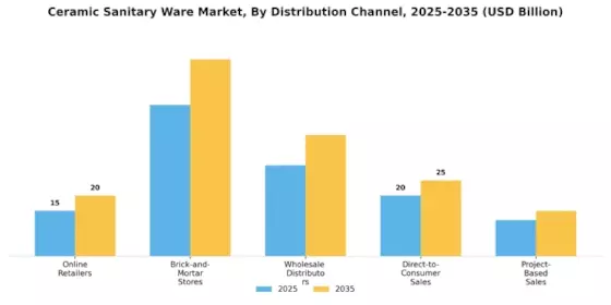 Ceramic Sanitary Ware Market Segment Image 2