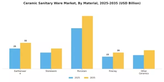 Ceramic Sanitary Ware Market Segment Image 3