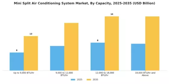 Mini Split Air Conditioning System Market Segment Image 1