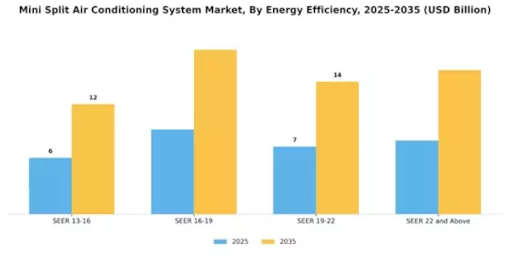 Mini Split Air Conditioning System Market Segment Image 2
