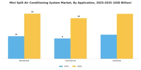 Mini Split Air Conditioning System Market Segment Image 4