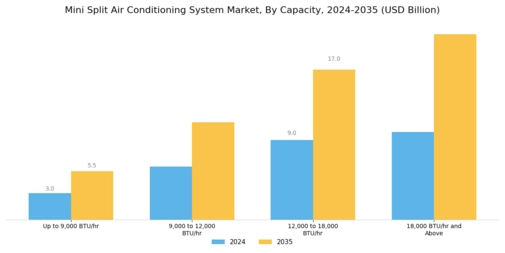 Mini Split Air Conditioning System Market Segment Image 1