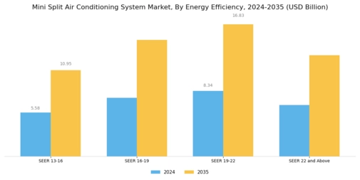 Mini Split Air Conditioning System Market Segment Image 2