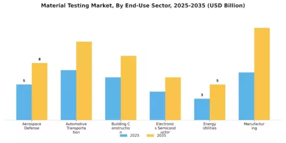 Material Testing Market Segment Image 0