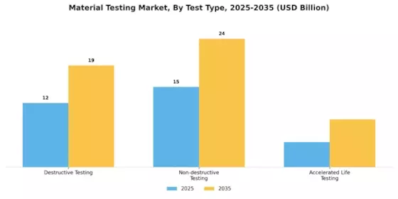 Material Testing Market Segment Image 1