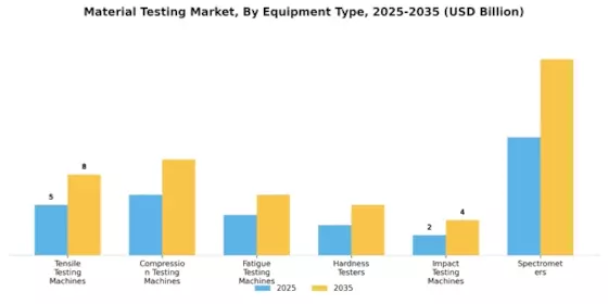 Material Testing Market Segment Image 2