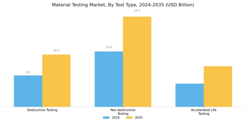 Material Testing Market Segment Image 1