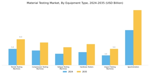 Material Testing Market Segment Image 2