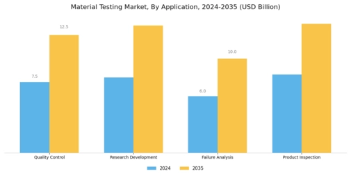 Material Testing Market Segment Image 3