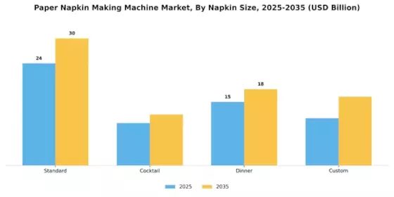 Paper Napkin Making Machine Market Segment Image 1