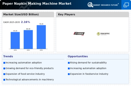 Paper Napkin Making Machine Market Infographic