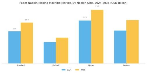 Paper Napkin Making Machine Market Segment Image 1