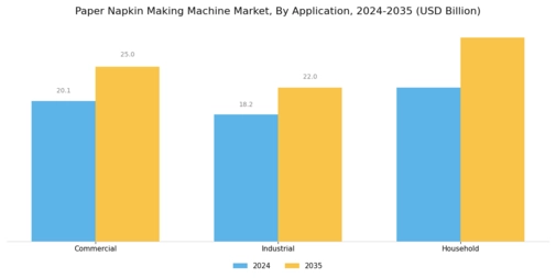 Paper Napkin Making Machine Market Segment Image 4