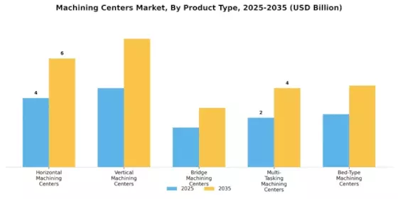 Machining Centers Market Segment Image 0