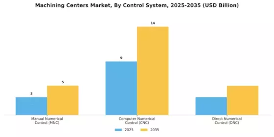 Machining Centers Market Segment Image 1