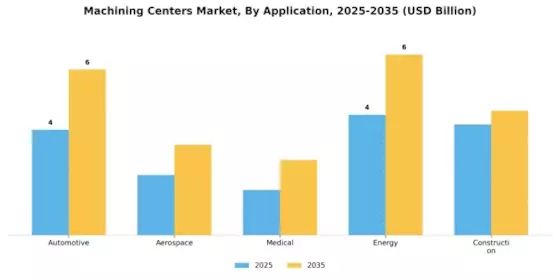 Machining Centers Market Segment Image 3