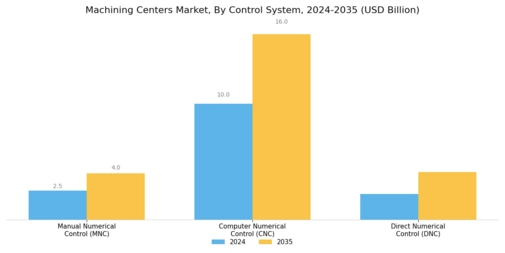 Machining Centers Market Segment Image 1