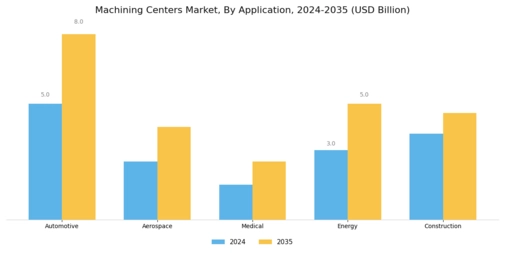 Machining Centers Market Segment Image 3