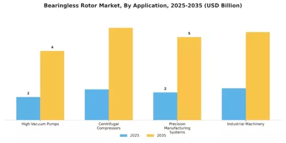 Bearingless Rotor Market Segment Image 1
