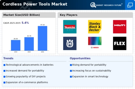 Cordless Power Tools Market Infographic