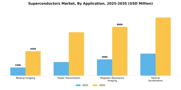 Superconductors Market Segment Image 0