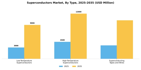 Superconductors Market Segment Image 3